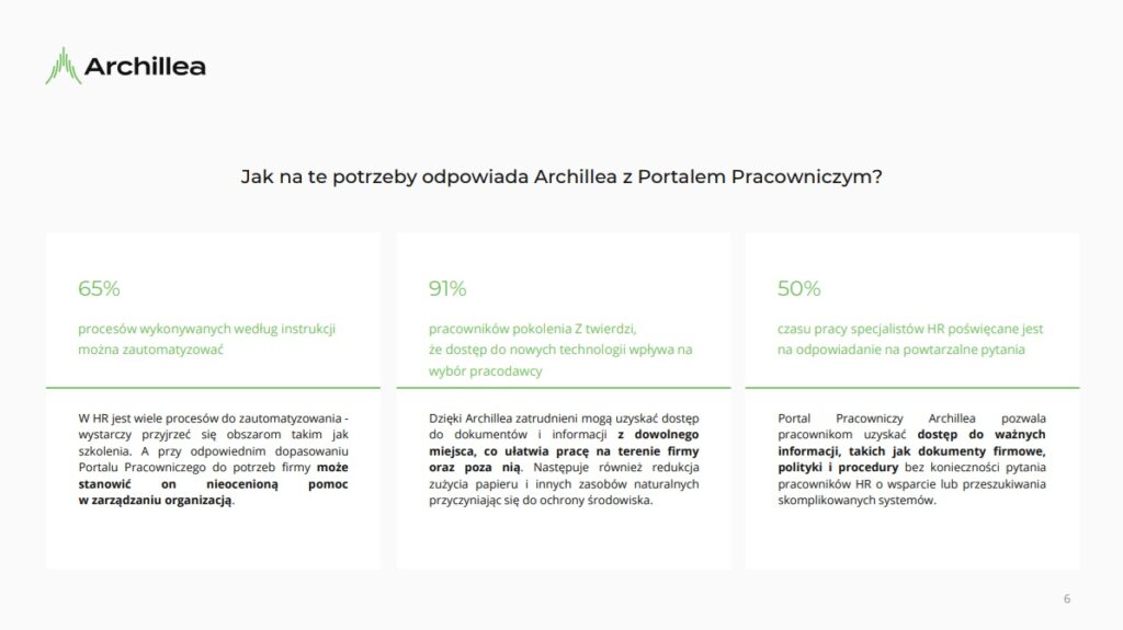 System dla działów HR - HRM