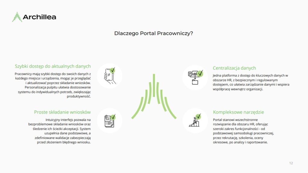 Elektroniczny portal pracowniczy - automatyzacja procesów HR