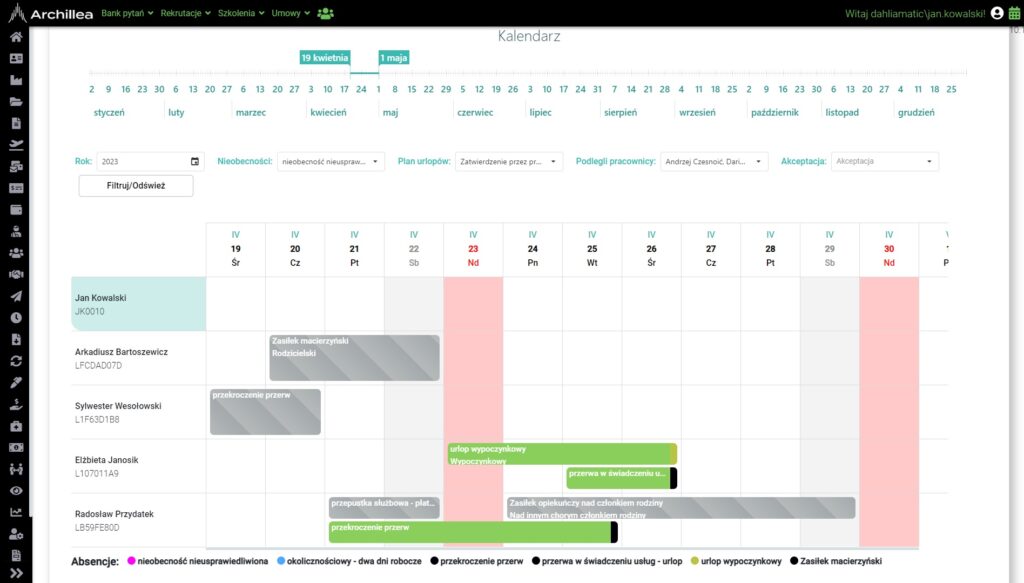 Obsługa wniosków pracowniczych workflow